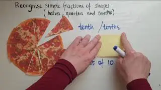 E2.10.2. Functional Skills Maths Entry 2: Recognise simple fractions of shapes