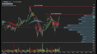 Weekend Update & Watchlist for week of 2/14/22