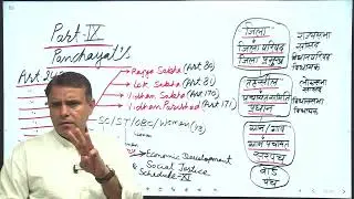 PART IX OF CONSTITUTION OF INDIA PANCHAYAT PART 2