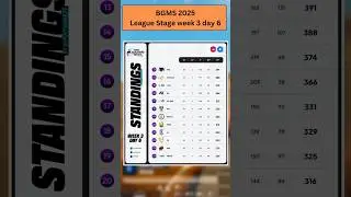 BGMS 2025 Week 3 Day 6 Points Table Today | BGMI Esports Update