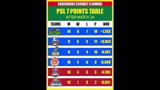PSL 7 2022 Latest Points Table after Match 29 | all Teams New Positions | #Shorts | Cricket Flavor
