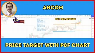ANCOM Price Target Prediction with Point & Figure Chart and What to Expect from P&F Chart