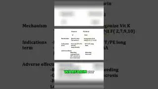 2-Minute Heparin vs Warfarin (Coumadin) Nursing Review Anticoagulant Differences #shorts