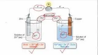 A short introduction to the Daniell cell
