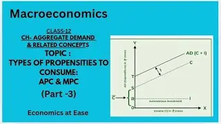Macroeconomics#Aggregate Demand #APC & MPC