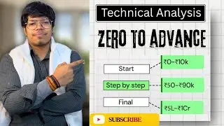 Master Technical Analysis in 10 Minutes! #trading