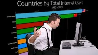 Top 10 Countries by Total Internet Users (1990-2019)