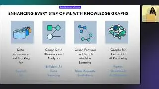 Knowledge Graphs for Contextual AI KGC 2023