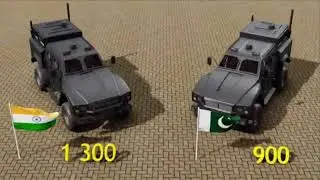 India vs Pakistan military comparison in 2026