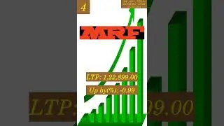 Top 5 NIFTY AUTO stocks that gained value on 25th October 2024#stock#trading#nifty50#banknifty