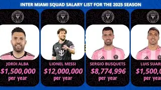 INTER MIAMI SQUAD SALARY LIST FOR THE 2025 SEASON