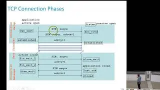 TCP-IP 2018: The Transport Layer: TCP and UDP (part 3)