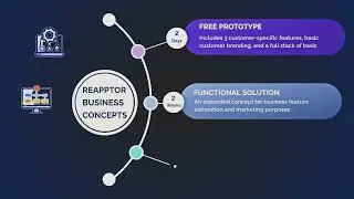 ReApptor Low-Code Platform Overview
