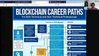 What blockchain careers are available?