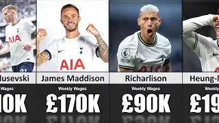Wages of Tottenham Hotspur Players (Weekly Wages)