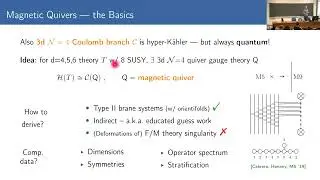 Marcus Sperling - Magnetic Quivers, Quantum Branches, and Chern-Simons Matter Theories
