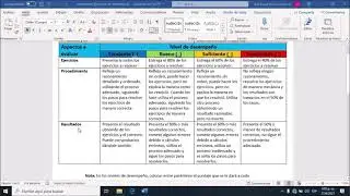 RÚBRICAS PARA EVALUAR APRENDIZAJES (MATEMATICA) 22-23