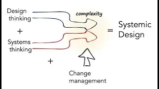 Systemic change workshop; systemic service design, systems thinking and change.