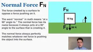 Properties of Common Forces - IB Physics