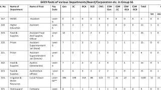 देख लो Hssc Group - 56 & 57 मे कौन-से पद है, Detail Video, Syllabus Eligible Candidates & Cut Off