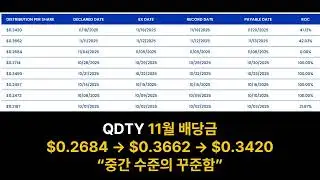 &ldquo;일드맥스 QDTY&middot;RDTY&middot;SDTY 11월 배당 총정리! 가장 많이 준 ETF는?&rdquo; #QDTY #RDTY #SDTY #일드맥스배당