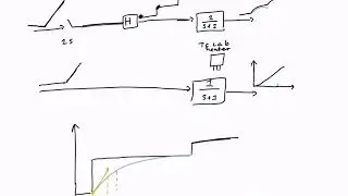 Closed loop discrete controller Lecture 2019-04-08