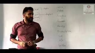 SOURCES OF PROPERTY / HINDU UNCODIFIED LAW / PARTITION / SIDHU JUDICIARY COACHING CLASSES