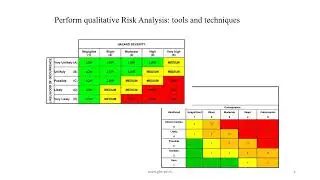 Risk Register