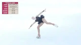 ANITA DEL BENE (ITA) - 4ºplace, ladies minis