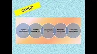 Wzajemne położenie dwóch okręgów- okręgi przecinające się - zadanie z parametrem