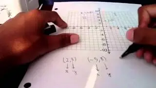 Plotting Points on a Coordinate Grid