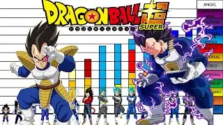 Niveles de Poder de Vegeta en Todo Dragon Ball