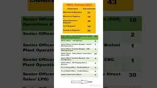 HPCL Recruitment 2023
