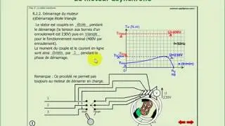 cour moteur asynchrone : partie 5 darija