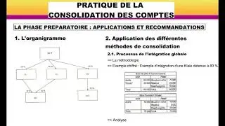 La pratique de la consolidation avec des exemples chiffrés - Comptabilité approfondie