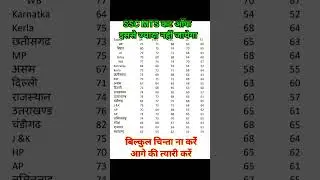 SSC MTS New Cut off marks 2023#2023#sscmts#sscmtscutoff#cutoff#cutoffmark#viral#shorts#mts#mtsexam