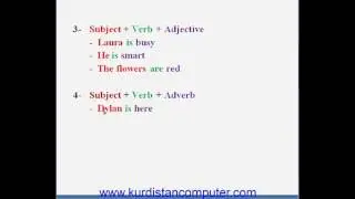 Writing practice - Lesson 01 (By Farman)