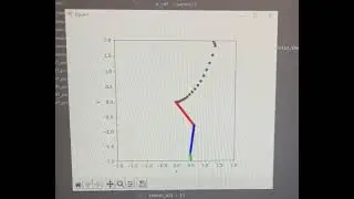 Cissoid of Diocles Plot