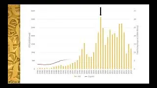 Основы глобальной политической экономии