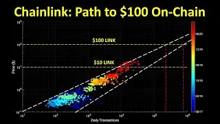 Chainlink: Path to $100 On-Chain