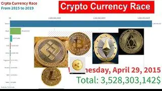 Crypto Currency Race - BITCOIN is unbeatable