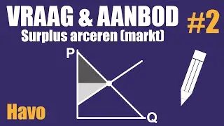 Surplus arceren (markt) - Vraag en aanbod #2