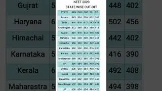 Neet 2023 State wise cut-off marks #neet #neetresult #neet2023cutoff #neetcouncelling #nta