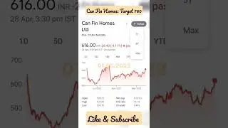 Can Fin Homes Share News 💥 Can Fin Homes Share Target #canfinhomes #stockmarket #sharemarket