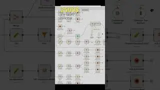N8N + Telegram + Base