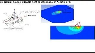 Speed Tutorial Moving Heat Source: 3D Goldak Double Ellipsoid Heat Source in ANSYS CFX