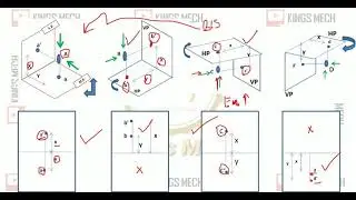 projection of points