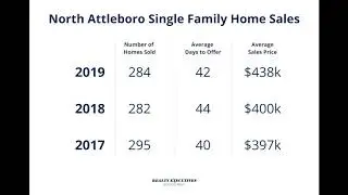Jamie Keefe  North Attleboro Ma. 02760  2019 Market Report
