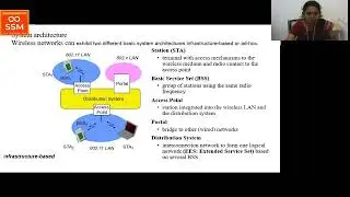 EC8004 WIRELESS NETWORKS I  Introduction