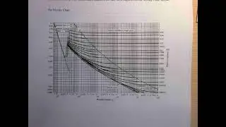 Moody Chart Summary